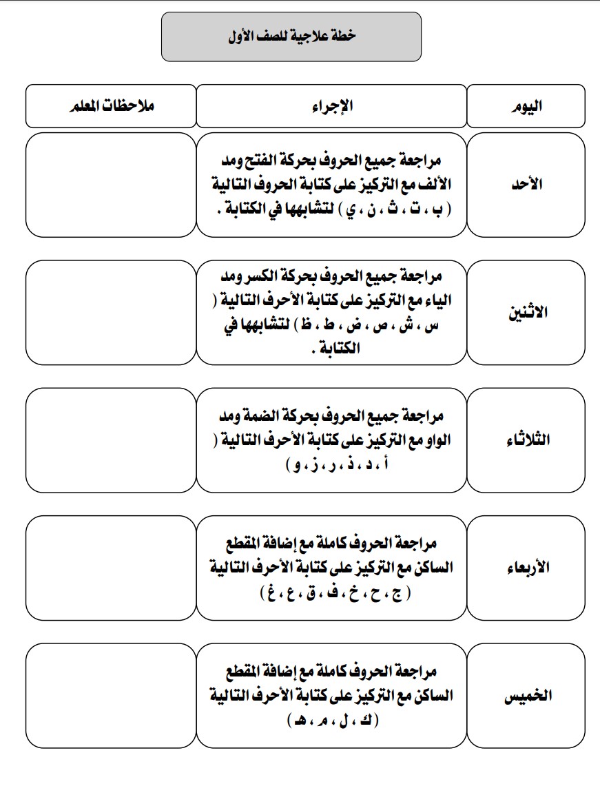 خطة علاجية للصف الأول الابتدائي